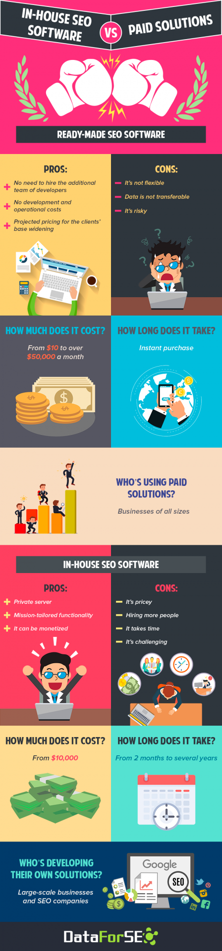 Cons and Pros of paid SEO software solutions and own SEO software infographic Cons and Pros of paid SEO software solutions and own SEO software
