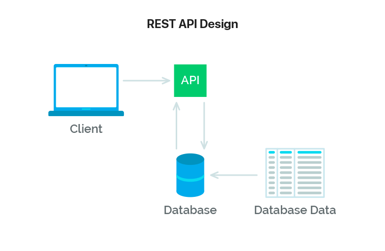 APIs for SEO software