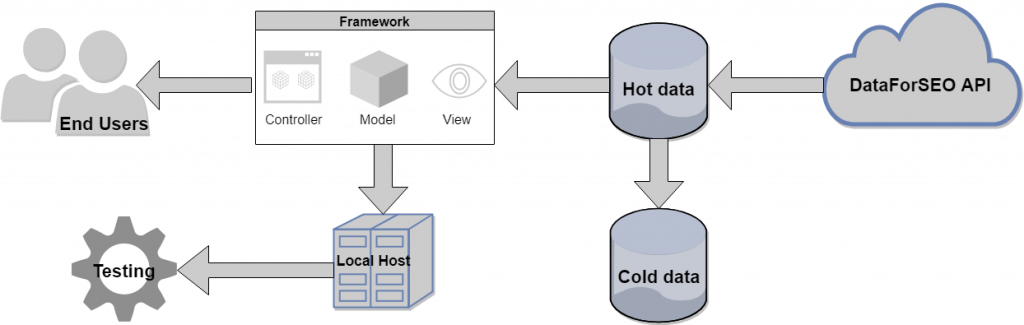 Monolithic vs Microservices: Which Architecture is Better for Your SEO Tool 3 SEO-software_architecture