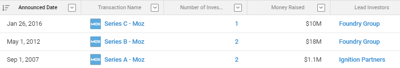 Why You Must Build Your Own SEO Software (If You Haven't Yet) 2 moz-investments