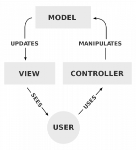 Monolithic vs Microservices: Which Architecture is Better for Your SEO Tool 2 MVC model