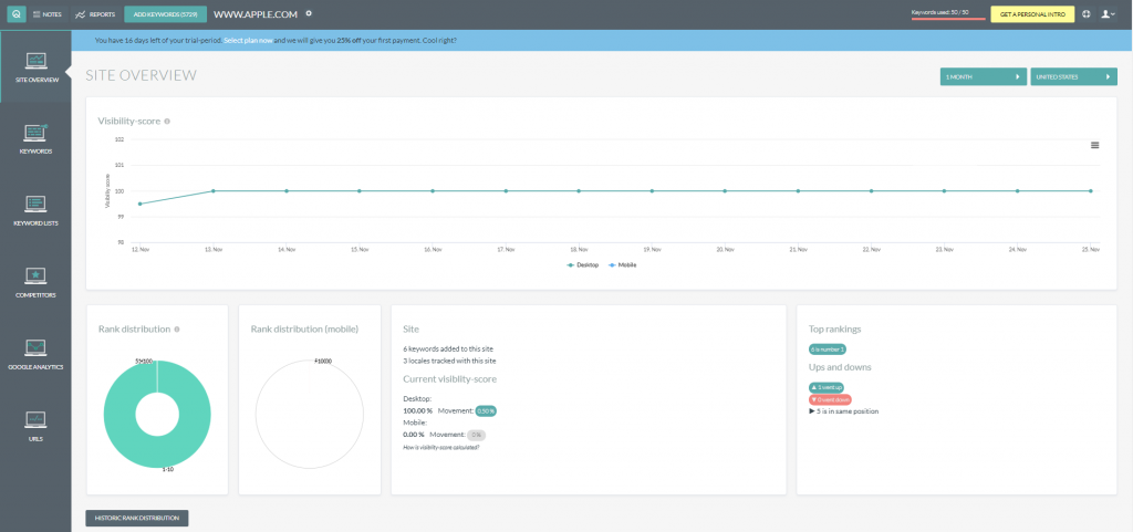 5 Marketing Automation Solutions You Can Build With SERP API 1 1