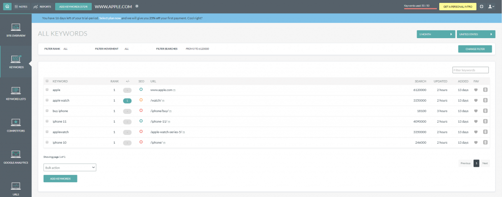 5 Marketing Automation Solutions You Can Build With SERP API 2 2