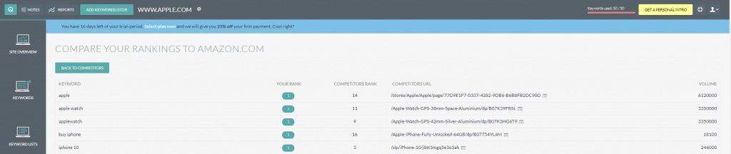 5 Marketing Automation Solutions You Can Build With SERP API 4 4