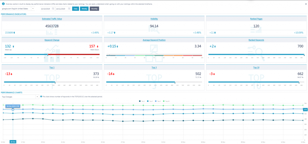 5 Marketing Automation Solutions You Can Build With SERP API 5 5