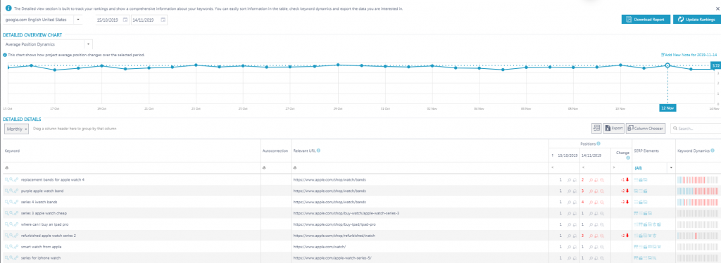 5 Marketing Automation Solutions You Can Build With SERP API 6 6