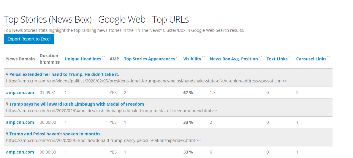 5 Marketing Automation Solutions You Can Build With SERP API 15 Google Web Results Top Stories Ranking Report 4a