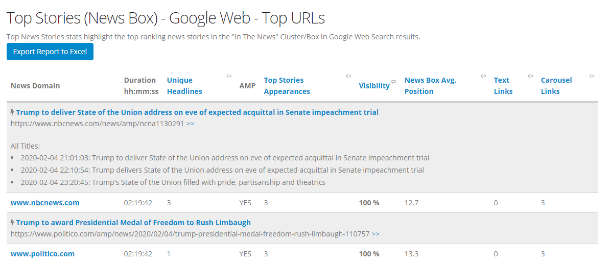 5 Marketing Automation Solutions You Can Build With SERP API 16 Google Web Results Top Stories Ranking Report 5