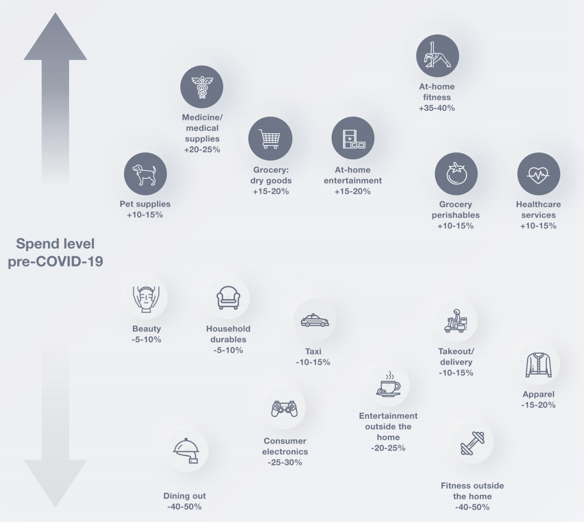 SEO Software Market: What We Know and How Covid-19 Changes the Perspective 6 Ecommerce consumer monthly spending (COVID-19)