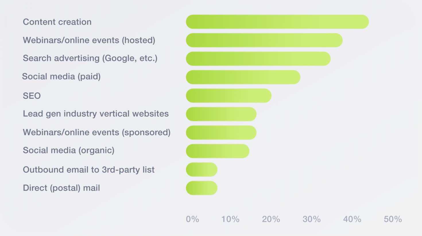 SEO Software Market: What We Know and How Covid-19 Changes the Perspective 7 How live event marketing dollars will be reallocated