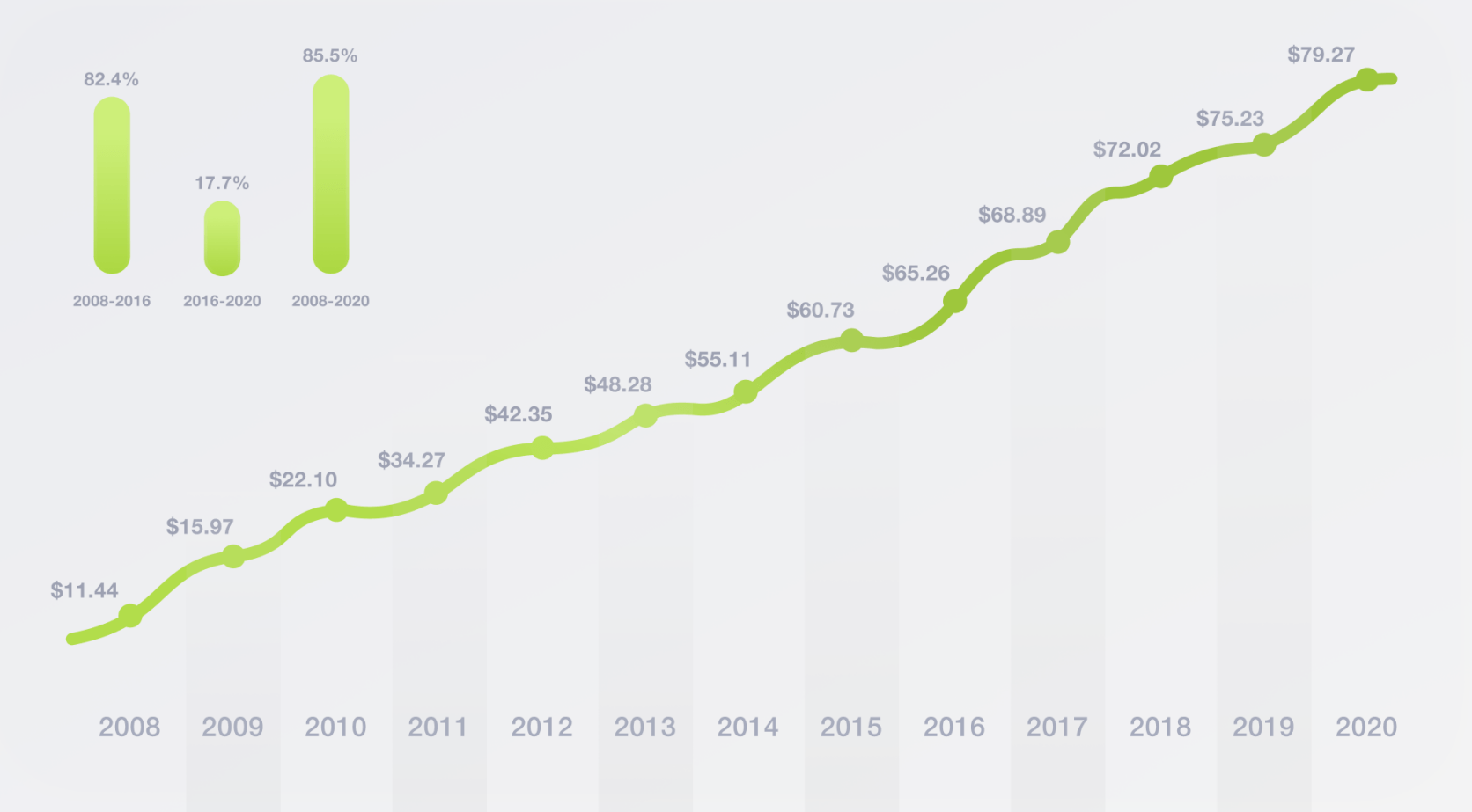 SEO Software Market: What We Know and How Covid-19 Changes the Perspective 4 Total spending on SEO in the US (2008 - 2020)