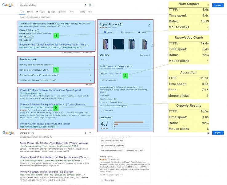 How to Measure Search Visibility if Rank Tracking Doesn’t Do the Job 6 featured snippet CTR
