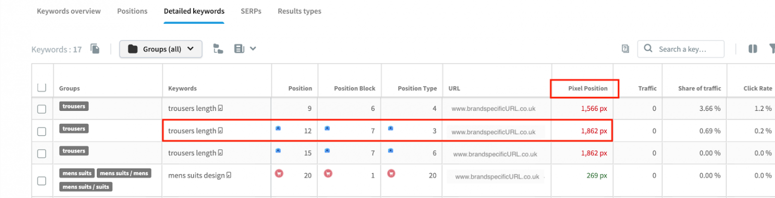 How to Measure Search Visibility if Rank Tracking Doesn’t Do the Job 10 myposeo pixel rank