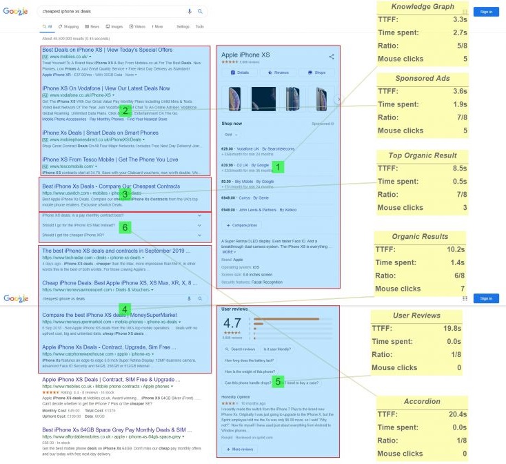 How to Measure Search Visibility if Rank Tracking Doesn’t Do the Job 5 knowledge graph CTR