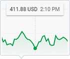 stock_box-item-graph_element stock_box-item-graph_element