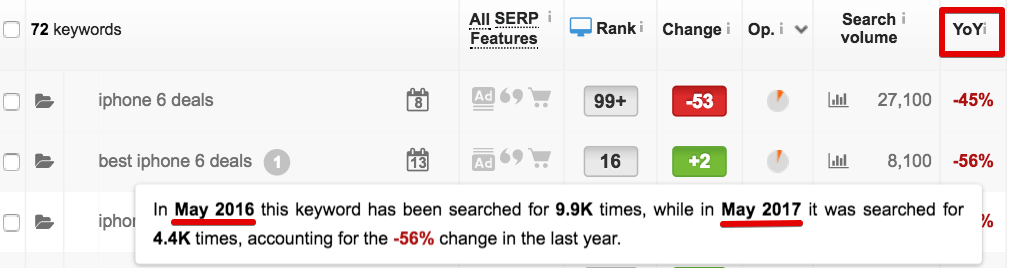 How to Get Historical Search Volume for Predictive Keyword Research 2 YoY search volume change