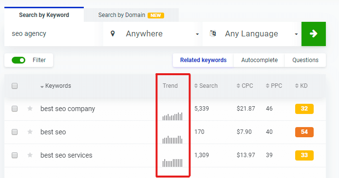 How to Get Historical Search Volume for Predictive Keyword Research 3 historical search volume trend