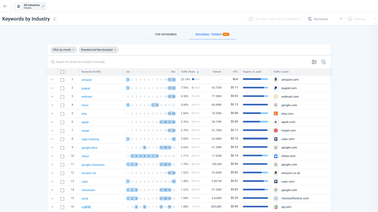 How to Get Historical Search Volume for Predictive Keyword Research 5 seasonal searches view