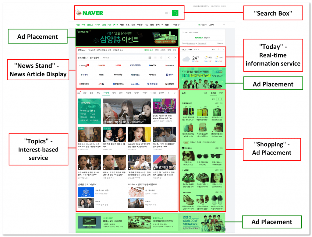 Why DataForSEO Naver SERP API is the Key to South Korean SEO Market 4 naver homepage features