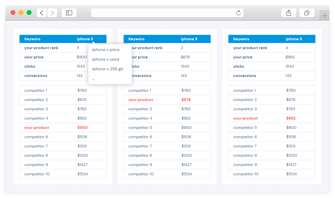 4 Wins In-House SEO/PPC Analytics Tool Will Bring Your Digital Agency 6 ecommerce_analytics_dashboard_dataforseo