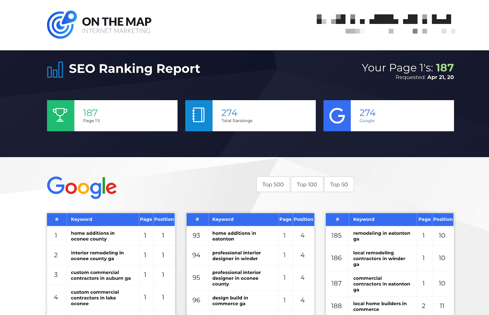4 Wins In-House SEO/PPC Analytics Tool Will Bring Your Digital Agency 3 onthemapmarketing reports e1618403655843