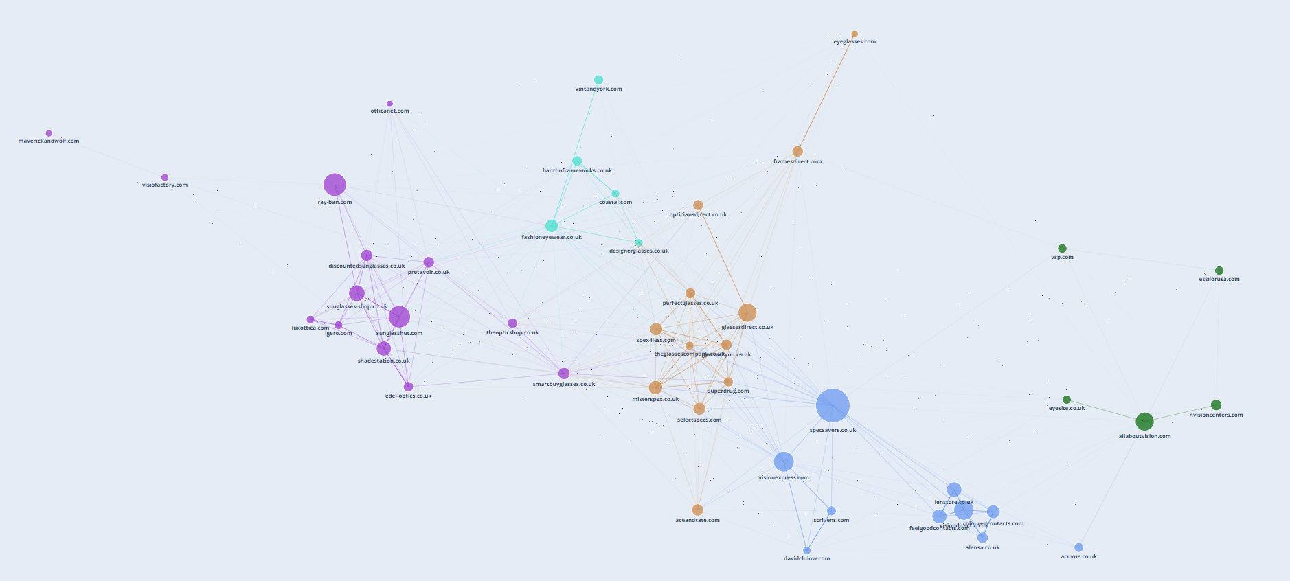 Building Advanced Marketing Tech Tools with APIs 10 pascal moyon market map with dataforseo