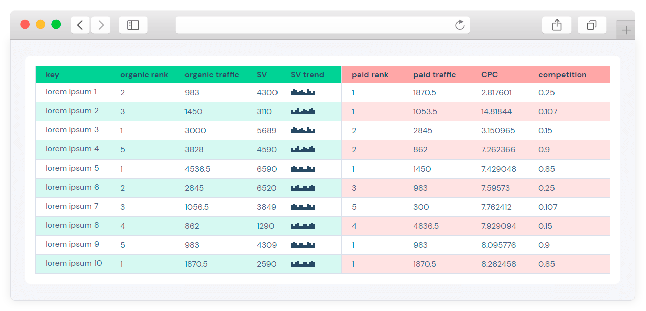 4 Wins In-House SEO/PPC Analytics Tool Will Bring Your Digital Agency 5 seo_ppc_analytics_dashboard_dataforseo
