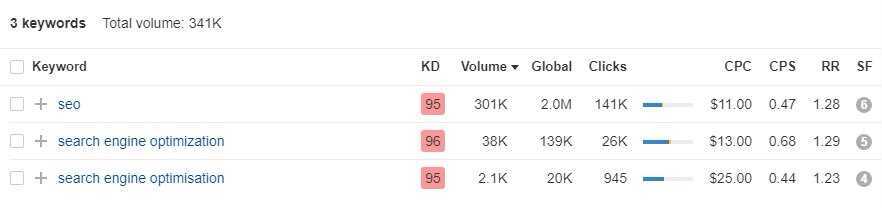 How SEO Tools Calculate Search Volume And How To Do It Right? 5 ahrefs sv