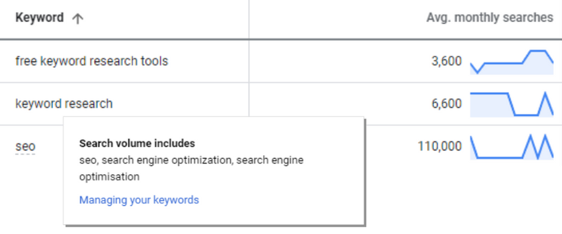 How SEO Tools Calculate Search Volume And How To Do It Right? 3 gkp combined sv