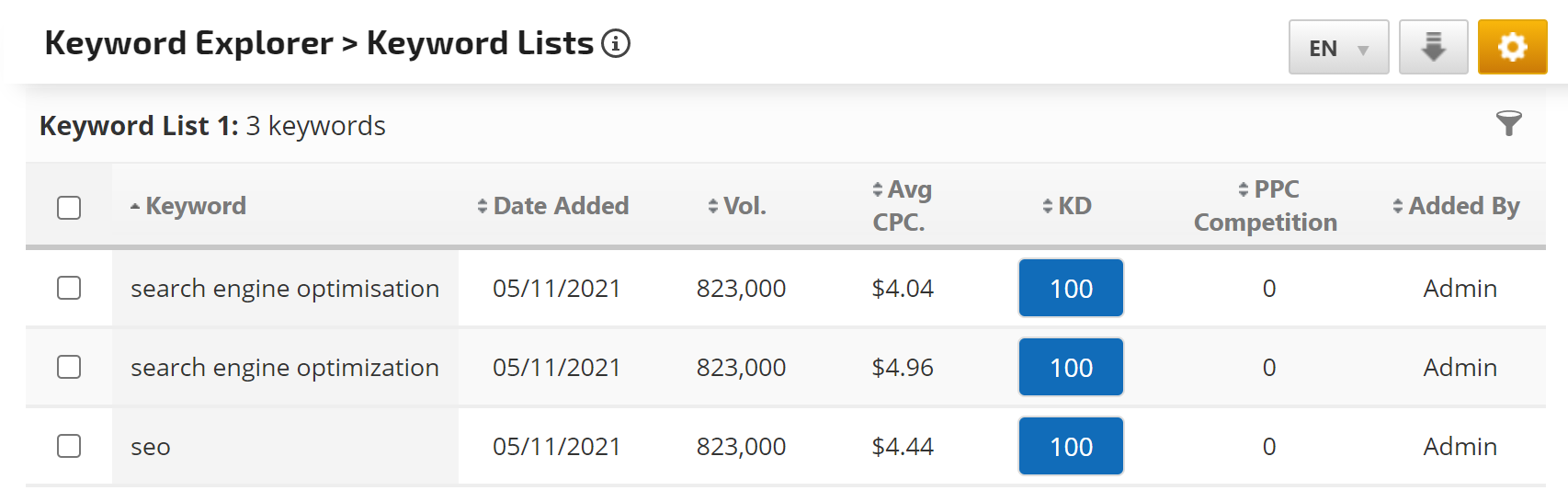How SEO Tools Calculate Search Volume And How To Do It Right? 4 rankranger sv