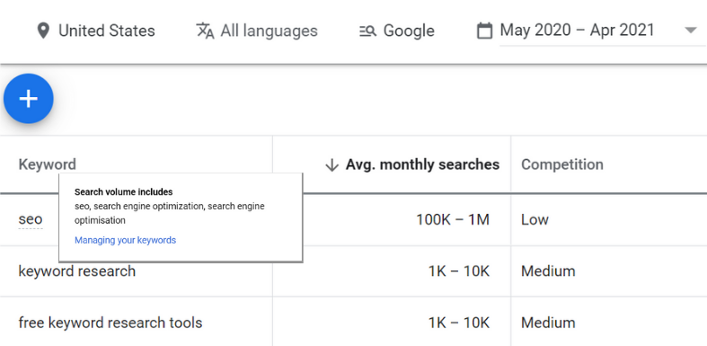How SEO Tools Calculate Search Volume And How To Do It Right? 2 search volume ranges gkp
