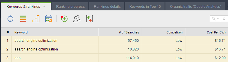 How SEO Tools Calculate Search Volume And How To Do It Right? 7 seopowersuite sv