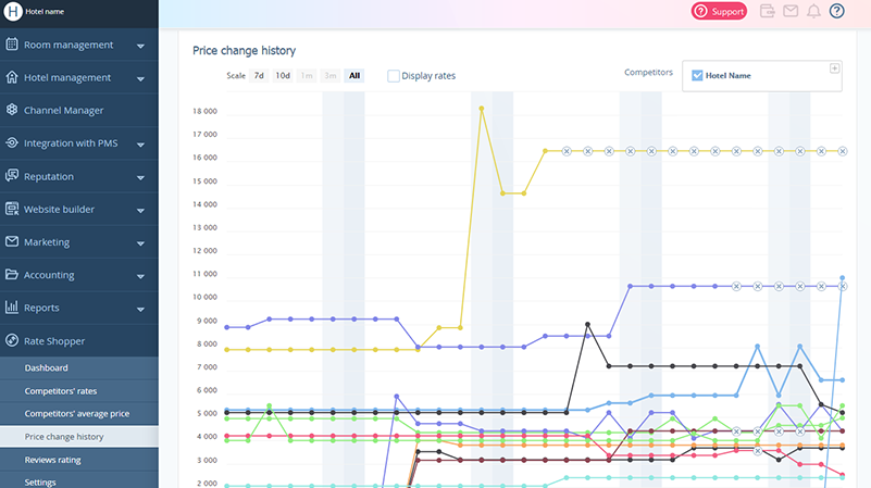 Get Hotel Rate & Pricing Data from Google with API by DataForSEO 7 dfs hotel search 6