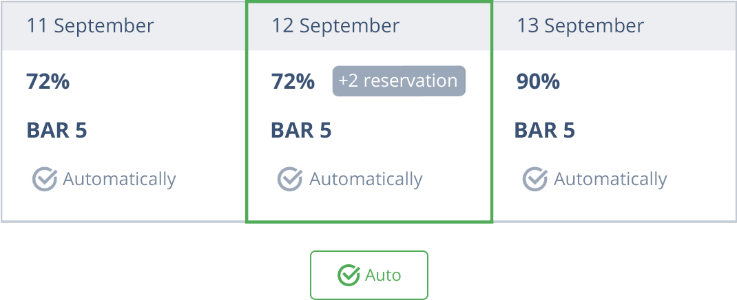 Get Hotel Rate & Pricing Data from Google with API by DataForSEO 9 dfs hotel search 8