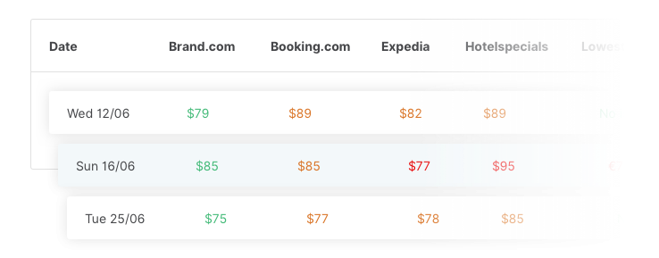 Get Hotel Rate & Pricing Data from Google with API by DataForSEO 10 dfs hotel search 9 e1623055551930