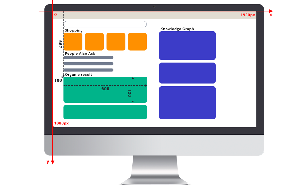 pixel ranking dataforseo