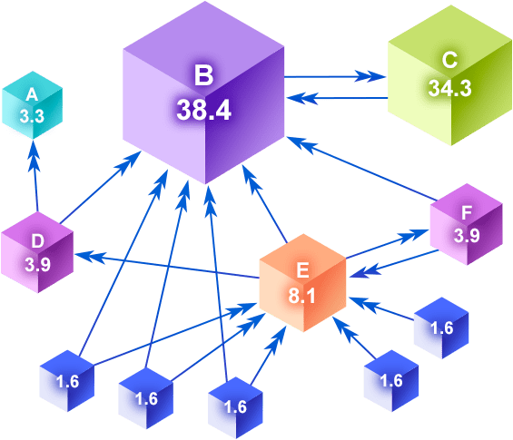 Transparent Link Scoring Algorithm Transparent Link Scoring Algorithm