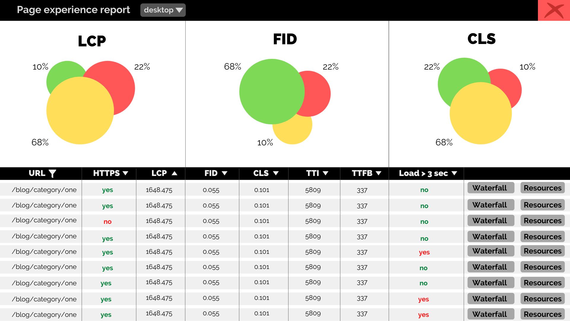 core web vitals dashboard sample dfs