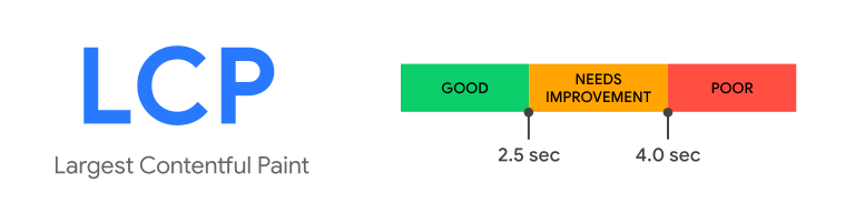 lcp score