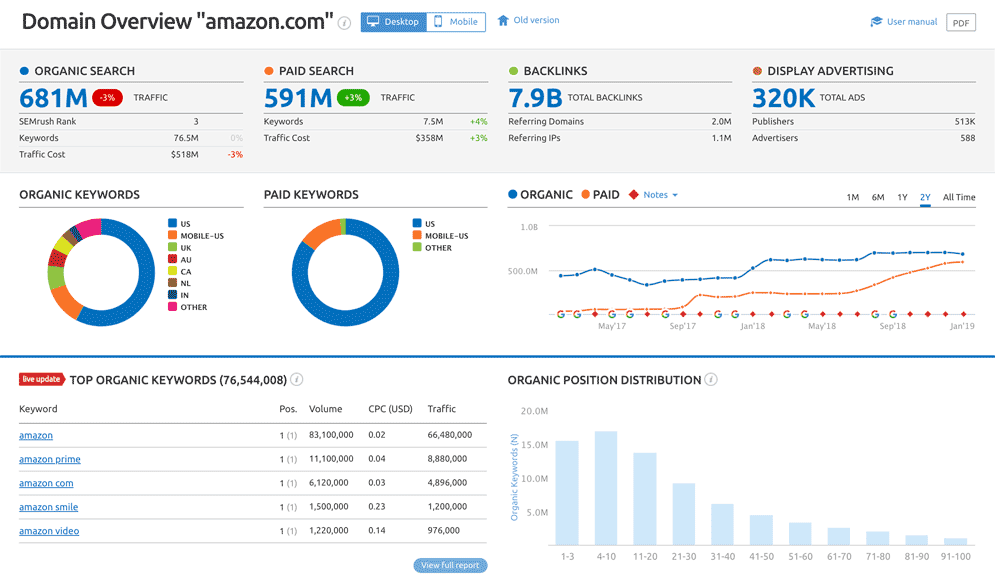 competitor overview backlinks