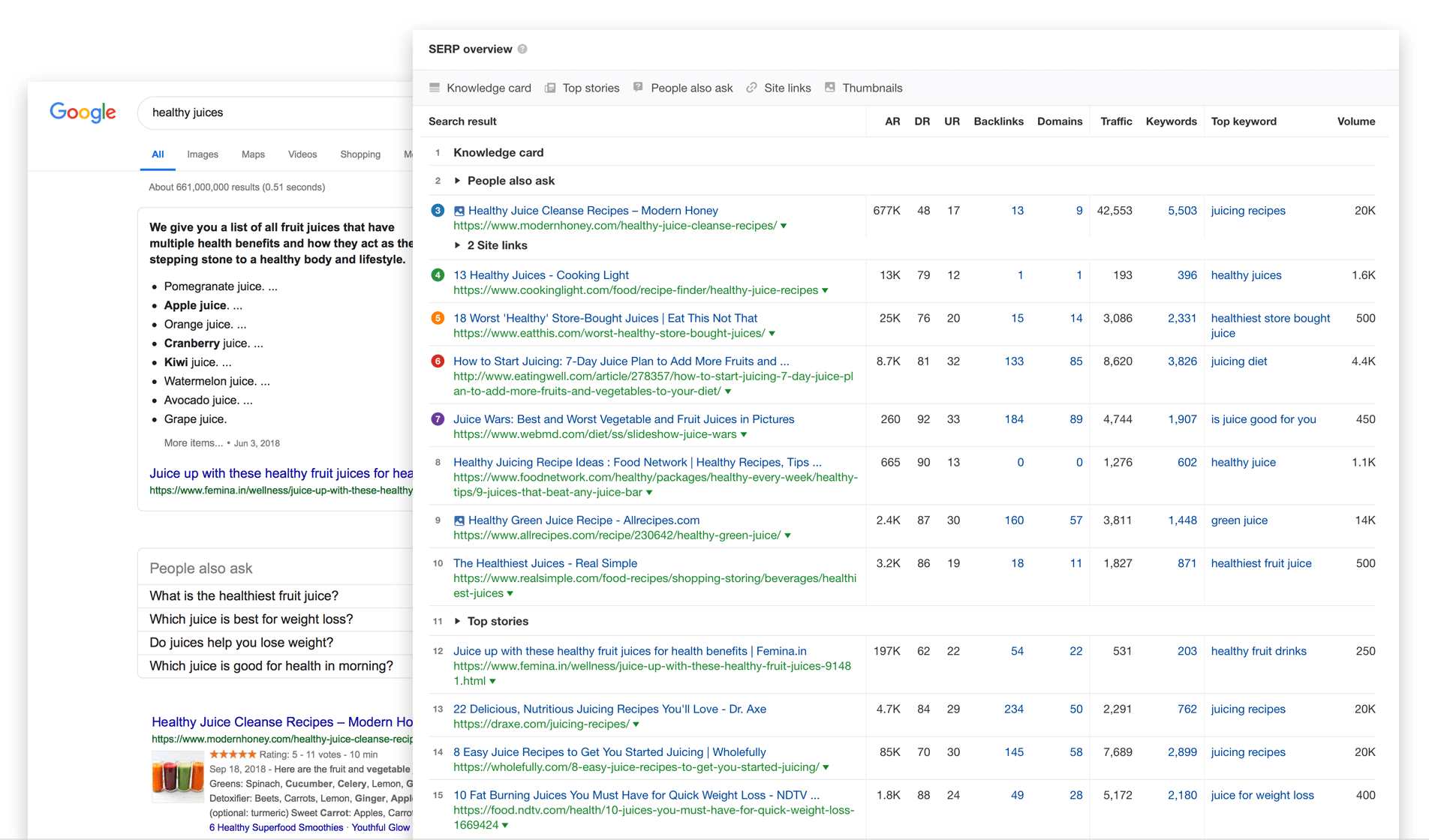 serp overview backlinks