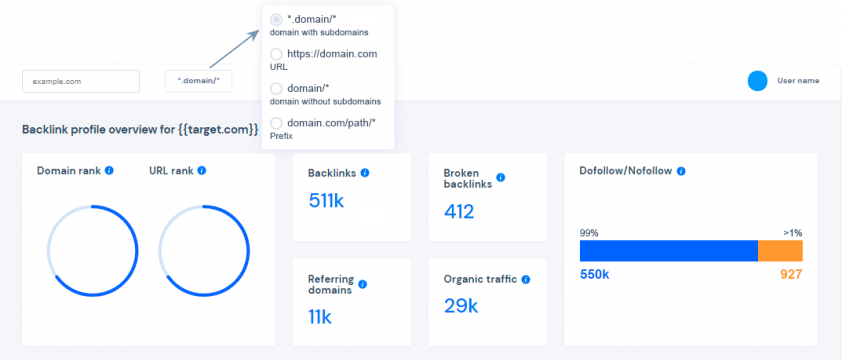5 Backlink Audit Features You Can Develop In a Month 2 backlink profile article