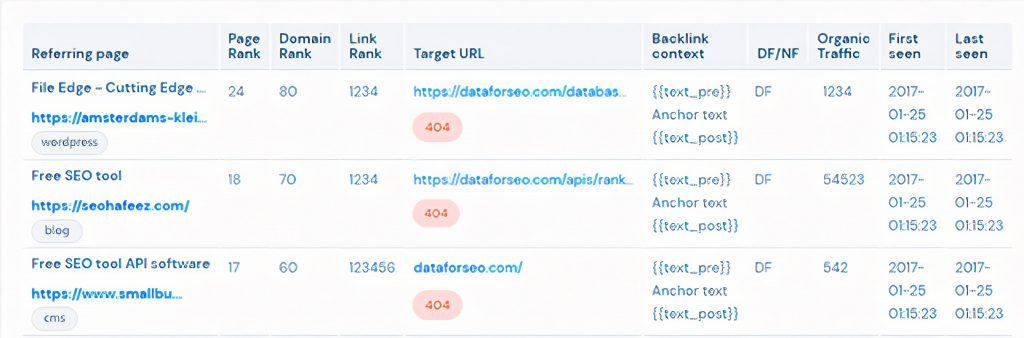 5 Backlink Audit Features You Can Develop In a Month 10 broken backlinks tab
