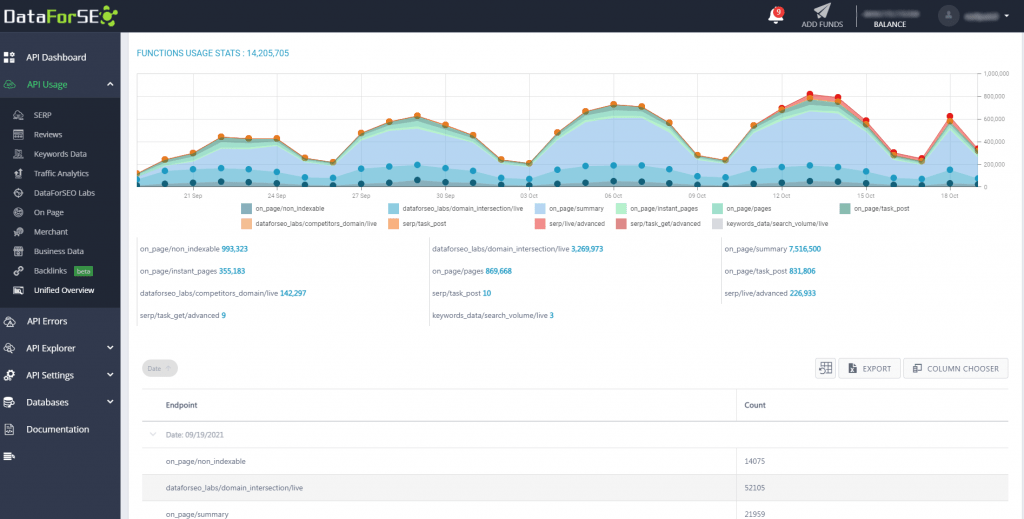 Unified Overview section in API dashboard 2 functions usage 1