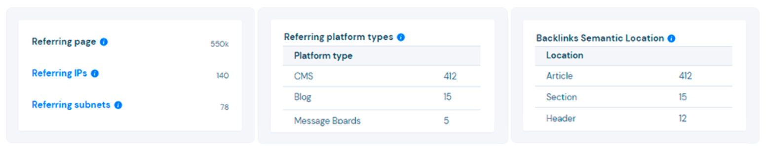 5 Backlink Audit Features You Can Develop In a Month 7 spam counters article
