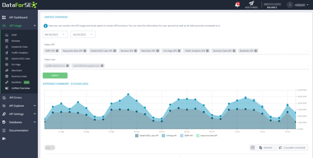 Unified Overview section in API dashboard 1 unified overview 1