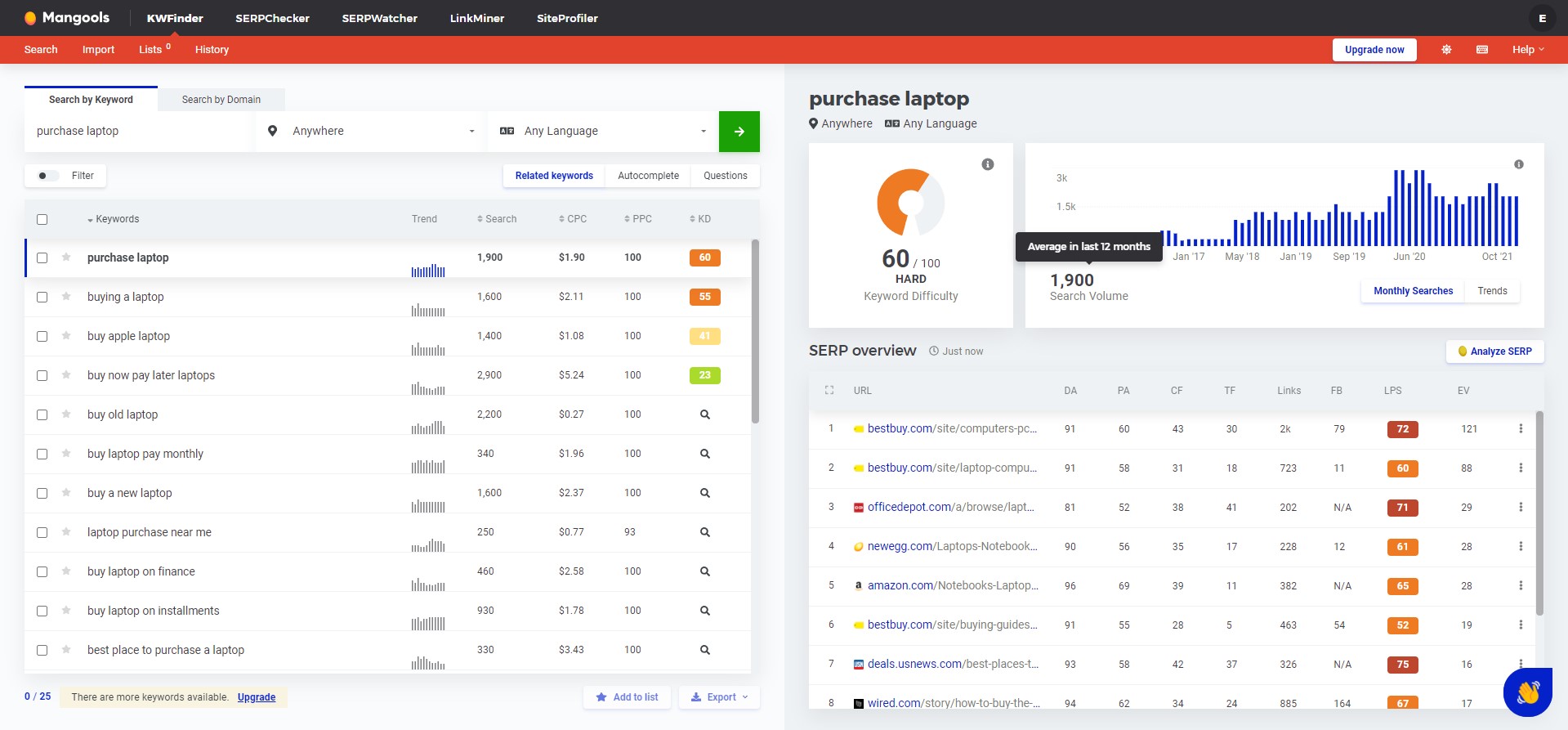example of a keyword research tool with keyword difficulty example of a keyword research tool with keyword difficulty