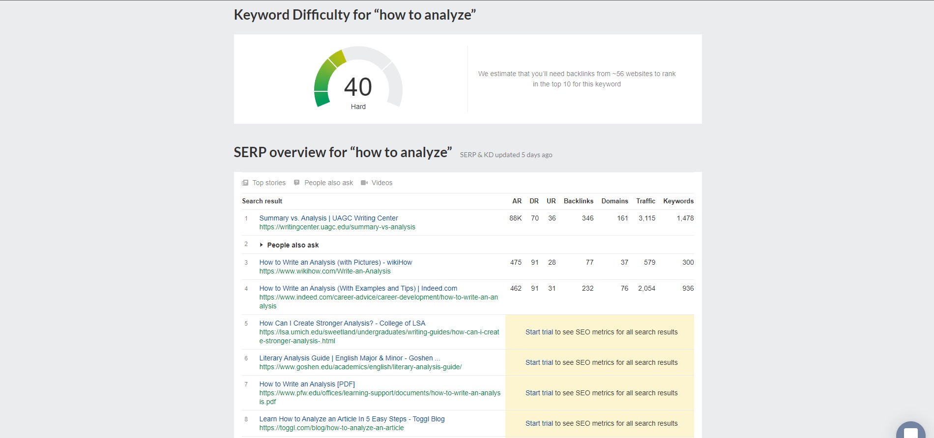 keyword difficulty as a lead magnet keyword difficulty as a lead magnet