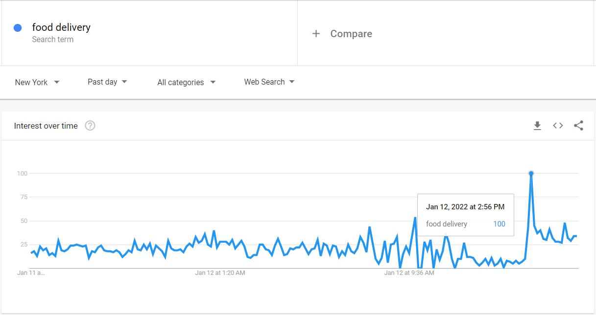 How to Get Google Trends Data with API: 3 SEO Use Cases 3 g trends 2