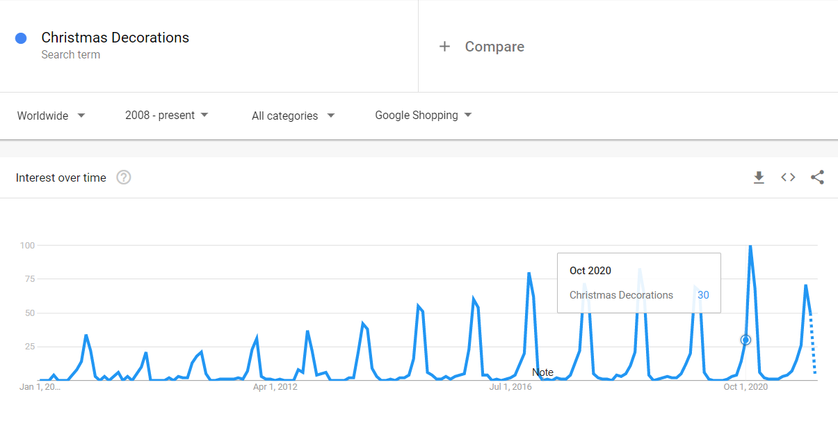 How to Get Google Trends Data with API: 3 SEO Use Cases 4 g trends 3